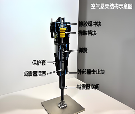 空氣懸架系統(tǒng)密封件